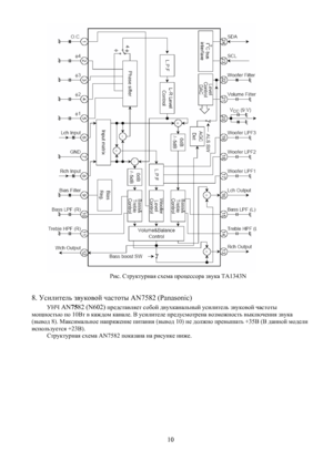 Page 9
 
Рис. Структурная схема процессора звука TA1343N 
 
8. Усилитель звуковой частоты AN7582 (Panasonic) 
УНЧ AN7582 (N602) представляет собой двухканальный усилитель звуковой частоты 
мощностью по 10Вт в каждом канале. В усилителе предусмотрена возможность выключения звука 
(вывод 8). Максимальное напряжение питания (вывод 10) не должно превышать +35В (В данной модели 
используется +23В). 
Структурная схема AN7582 показана на рисунке ниже. 
10 
 