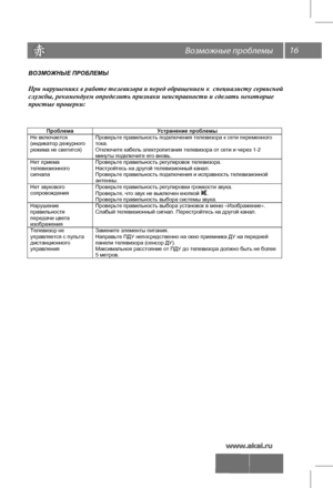 Page 1716
 
ВОЗМОЖНЫЕ ПРОБЛЕМЫ
При  нарушениях  в работе  телевизора  и  перед  обращением  к   специалисту  сервисной  
службы , рекомендуем  определить  признаки  неисправности  и  сделать  некоторые   
простые проверки : 
 Проблема Устранение проблемы Не  включается  (индикатор дежурного  
режима  не  светится ) Проверьте  правильность  подключения  телевизора  к  сети  переменного  тока. 
Отключите  кабель  электропитания  телевизора  от  сети  и  через  1-2 
минуты  подключите  его  вновь . Нет приема...