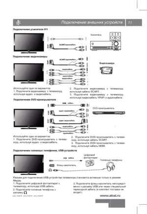 Page 12Подключение внешних устройств11
LEA-19V07P,  LEA-22V07P ,  LEA-24V07P  
Подключение усилителя НЧ
Усилит ель
Подключение видеокамеры
Подключение DVD-проигрывателя Используйте один из вариантов:
1. Подключите видеокамеру  к телевизору, 
используя аудио- и видеокабель.   2. 
Подключите  видеокамеру  к  телевизору, 
используя кабель SCART.  
Используйте один из вариантов:
1.  Подключите  DVD-проигрыватель  к  телеви-
зору, используя аудио- и видеокабель.
DVD-проигры ва те ль
2.   Подключите...