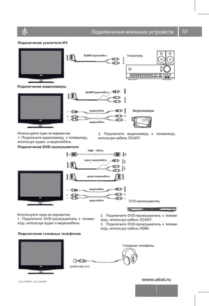 Page 1110 \
 
Подключение усилителя НЧ
Усилит ель
Подключение видеокамеры
R
L V
Подключение DVD-проигрывателя
Используйте один из вариантов:
1. Подключите видеокамеру  к телевизору, 
используя аудио- и видеокабель.  
2. 
Подключите  видеокамеру  к  телевизору, 
используя кабель SCART.  
Используйте один из вариантов:
1.  Подключите  DVD-проигрыватель  к  телеви-
зору, используя аудио и видеокабели.
DVD-проигрыв ате ль
2.    Подключите  DVD-проигрыватель  к телеви-
зору, используя кабель SCART.
R
L V
Г
о л овные...