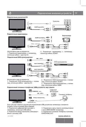 Page 1110 \
 
Подключение усилителя НЧ
Усилит ель
Подключение видеокамеры
Подключение DVD-проигрывателя
Используйте один из вариантов:
1. Подключите видеокамеру  к телевизору, 
используя кабель - адаптер AV.  
2. 
Подключите  видеокамеру  к  телевизору, 
используя кабель SCART.  
Используйте один из вариантов:
1.  Подключите  DVD-проигрыватель  к  телеви-
зору, используя кабель - адаптер AV.
DVD-проигры ва те ль
2.   Подключите  DVD-проигрыватель  к  телеви-
зору, используя кабель SCART.
Г о л овные т елефоны...