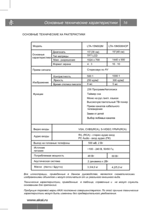 Page 17Основные технические характеристики
ОСНОВНЫЕ ТЕХНИЧЕСКИЕ ХАРА КТЕРИС ТИКИ
Моде ль
Диагональ 15”(38 см)
Т ип ма трицы TFT
 LCD
М ак с. ра зрешение 1024 х 768
Контрастность 500:1
Ярк ость 250 кд/м2
Время  отк ли ка пи ксе ля 8 мс
Видео вх
оды
Ист очник 
пит ания
М асса
~100 - 240 В, 50/60 Гц 
(Не тто / Брутто)
3,3/4,0 кг4,2/5,0 кг
VGA, CVBS(RCA), S-
VIDEO,   YPbPr(RCA)
Ак устическ ая система
Основные
харак теристики
Из ображение
Прием сигнала
Стерео
Формат экрана
4 : 316 : 10
з в ук по A
V
Функции 236...