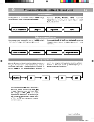 Page 1615 
XXXBLBJSV
Функции настройки телевизора с помощью меню
Последовательно нажимайте кнопку S.MODE на ПДУ, чтобы выбрать один из следующих режимов: Режимы СТЕРЕО,  МУЗЫКА,  РЕЧЬ  являются 
предустановленными, и их параметры не могут 
быть изменены 
oÇÄÕÀÇ»¹Ë¾ÄÕqË¾É¾ÇlÌÀÔÃ¹ p