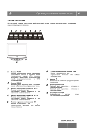 Page 5КНОПКИ УПРАВЛЕНИЯ
На передней  панели расположен  инфракрасный  датчик  пульта  дистанционного  управления, 
индикатор дежурного режима .
Кнопка TV/AV 
Кнопка  переключения  между  различными 
источниками  сигнала  с опциями:  прием 
телевизионных  передач  (TV), просмотр 
материала  с  видеокамер,  видеопроигрыва-
телей,  видеомагнитофонов    и DVD-
проигрывателей.
Кнопка MENU  
Кнопка  вызова  экранного  меню. Открывает 
меню, либо переключает различные меню.
Кнопка регулировки громкости  
Кнопка...