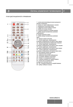 Page 76Органы управления телевизором
ПУЛЬТ ДИСТАНЦИОННОГО УПРАВЛЕНИЯ
1 - кнопка включения/выключения дежурного
режима телевизора 
2 - вывод на экран информации о канале 
3 - временное отключение звука 
4 - цифровые кнопки выбора канала 
5 - выбор источника сигнала 
6 - в данных моделях не задействована 
7 - выбор предустановленных режимов
изображения 
8 - вызов экранного меню 
9 - выбор предустановленных режимов
звука 
10 - выход из меню настроек 
11 - кнопка навигации, перемещение
в режиме отображения...