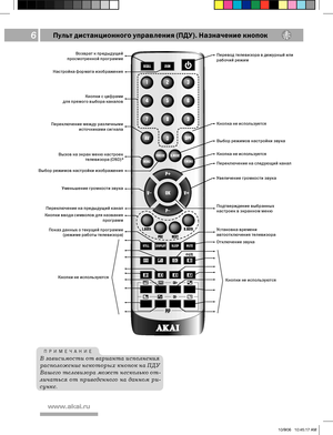 Page 6
 
XXXBLBJSV

Пульт дистанционного управления (ПДУ). Назначение кнопокИспользование пульта дистанционного управления



7%1
3&$--;00.
1
1«
7«70,
.&/64.0%&1.0%&
-3053305
/&9513&
.&/6
$)
$)«
1*1
T5*--%*41-:4-&&1.65&
Возврат к предыдущейпросмотренной программеПеревод телевизора в дежурный или рабочий режим
Настройка формата изображения
Кнопки с цифрамидля прямого выбора каналов
Кнопка не используетсяПереключение между различными источниками сигнала...