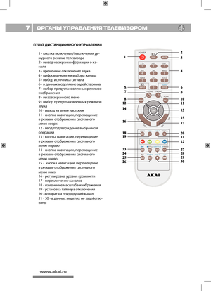 Page 87ОРГАНЫ УПРАВЛЕНИЯ ТЕ\
ЛЕВИЗОРОМ9
ПУЛЬТ Д\bСТАНЦ\bОННОГО УП\fАВЛЕН\bЯ1 - кнопка включения/выключения де-
\fурного ре\fима телевизора 
2 - вывод на экран информации\й о ка-
нале 
3 - временное отключение звука 
4 - цифровые кнопки выбо\йра канала 
5 - выбор источника сигнала 
6 - в данных моделях не задействована 
7 - выбор предустановленных ре\fимов
изобра\fения
8 - вызов экранного меню 
9 - выбор предустановленных ре\fимов
звука 
10 - выход из меню настроек 
11 - кнопка навигации, перемещение
в ре\fиме...