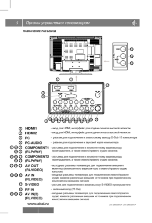 Page 65Органы управления телевизором
НАЗНАЧЕНИЕ РАЗЪЕМОВ
- вход для HDMI, интерфейс для подачи сигнала высокой четкости
- разъем для подключения к видеовыходу S-V IDEO проигрывателя
- разъемы для подключения к компонентному видеовыходу 
  проигрывателя, а также левого/правого аудио каналов.
-  антенный вход (75 Ом)   HDMI1
S-VIDEO AV IN
(RLVIDEO)
RF IN
HDMI2
COMPONENT1
(RLPrPbY)
COMPONENT2
(RLPrPbY)
AV OUT
(RLVIDEO)
2
3
4
56101178121391415181619172021
22
1
2
3
4
6
8
7
9
5
11
13
12
14
10
21
22
1
РС
PC-AUDIO
-...