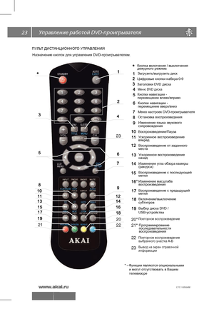 Page 2423  DV\
D-
Кнопка включения / выключения
дежурного режимаКнопки навигации -
перемещение вверх/вниз
Меню DVD диска
Кнопки навигации -
перемещение влево/вправо
Изменение языка звукового 
сопровождения
Воспроизведение/Пауза
Заголовки DVD диска
Выбор диска DVD / 
USB-устройства  
Меню настроек DVD-проигрывателя
Остановка воспроизведения
Повторное воспроизведение
Ускоренное воспроизведение
вперед
Назначение кнопок для управления DVD-проигрывателем.
Воспроизведение с последующей 
метки
Загрузить/выгрузить...