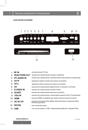 Page 65  \
НАЗНАЧЕНИЕ РАЗЪЕМОВ
VGA IN
RF IN
DC IN 12V
USB
-  антенный вход (75 Ом)
 
-  разъем для подключения головных телефонов
-  разъем для подключения к звуковой карте персонального компьютера
-  аудиовход правого канала для разных источников
-  аудиовход левого канала для разных источников
-  разъем для подключения видеосигнала от внешнего источника
-  разъем для подключения сигнала S-Video
-  разъем для подключения различных устройств
-  разъем для подключения к аналоговому выходу D-Sub 15 компьютера...