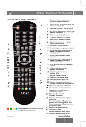 Page 76Органы управления телевизором
ПУЛЬТ ДИСТАНЦИОННОГО УПРАВЛЕНИЯКнопка включения /выключения 
дежурного режима телевизора Для выбора двузначных и трехзначных 
номеров используйте -/-- ( -, - -, - - - )
Цифровые кнопки 0-9 выбора канала.
Временное отключение звука
Возврат на предыдущий канал
Кнопки навигации - 
перемещение  в 
режиме отображения системного
меню вверх/вниз
Переключение каналов в порядке 
возрастания/ убывания
Установка таймера отключения
Выбор источника сигнала
Кнопки навигации - перемещение...