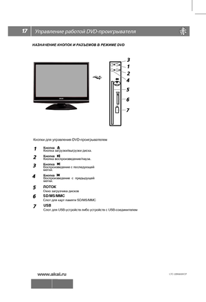 Page 18LTC-22N680HCP 
Слот для USB-устройств либо устройств с USB-соединителем 
НАЗНАЧЕНИЕ КНОПОК И РАЗЪЕМОВ В РЕЖИМЕ DVD
Кнопки для управления DVD-проигрывателем
Кнопка     
Кнопка загрузки/выгрузки диска.
Кнопка 
Кнопкa воспроизведение/пауза.
Кнопка   
Воспроизведение с последующей 
метки.
Кнопка
Воспроизведение  с  предыдущей 
метки.
Окно загрузчика дисков 
Слот для карт памяти SD/MS/MMC ЛОТОК
SD/MS/MMC
USB
  DV\
D-
 