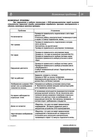 Page 2726
LTC-22N680HCP 
 
 