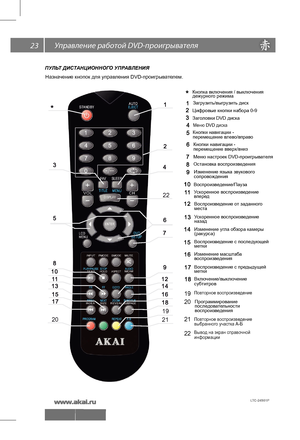 Page 2423  DV\
D-
Кнопка включения / выключения
дежурного режимаКнопки навигации -
перемещение вверх/вниз
Меню DVD диска
Кнопки навигации -
перемещение влево/вправо
Изменение язык а звукового 
сопровождения
Воспроизведение/Пауза
Заголовки DVD диска
Меню настроек DVD-проигрывателя
Остановка воспроизведения
Повторное воспроизведение
У ск оренное в оспроизведение
впере д
Назна чение кнопок для управ ления DVD-проигрывате лем.
Воспроизв едение с последующей 
м етки
Загрузить/выгрузить диск
Включение/выключение...