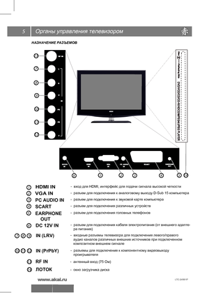 Page 65Органы управления телевизором
НАЗНА ЧЕНИЕ Р АЗЪЕМОВ
-  вход для HDMI, инт ерфейс для пода чи сигнала выс окой че ткости
-  ант енный вх од (75 Ом )  
HDMI IN
EARPHONE
    OUT
IN (LRV)
R F IN
VGA IN
IN (PrPbY)
DC 12V IN
234
1
2
3
4
6
5
111210
13
1
РС AUDIO IN
SCART-  ра зъем для п одк лю чения к зв уков ой  кар те к омпью тера
897 -  входные разъемы телевизора для подключения левого/правого 
    аудио каналов различных внешних источников при подключенном 
    композитном внешнем сигнале -  ра
зъем для п...