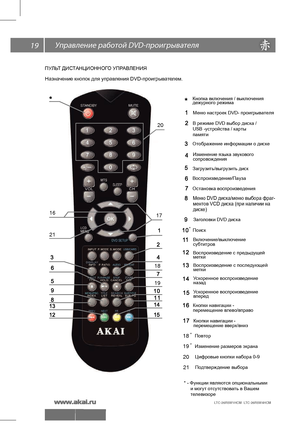 Page 2019  DV\
D-
Назначение кнопок для управления DVD-проигрывателем.
ПУЛЬТ ДИСТАНЦИОННОГО УПРАВЛЕНИЯ
Кнопка включения / выключения
дежурного режима
Кнопки навигации -
перемещение вверх/вниз
Меню DVD диска/меню выбора фраг-
ментов VCD диска (при наличии на 
диске)
Кнопки навигации -
перемещение влево/вправо
Изменение языка звукового 
сопровождения
Воспроизведение/Пауза
Заголовки DVD диска
В режиме DVD выбор диска /
USB -устройства / карты 
памяти  
Меню настроек DVD- проигрывателя
Остановка воспроизведения...