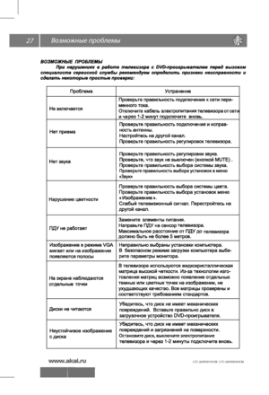 Page 2827 
LTC-26R5W1HCM  LTC-26R5W4HCM
 