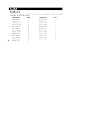 Page 10296
Time Offset Chart
The table below gives approximate UTC time offsets for various longitudinal zones. If you are in daylight
savings time, add one hour to the offset.
Appendix F
Longitudinal Zone Offset
W180.0¼ to W172.5¼ -12
W172.5¼ to W157.5¼ -11
W157.5¼ to W142.5¼ -10
W142.5¼ to W127.5¼ -9
W127.5¼ to W112.5¼ -8
W112.5¼ to W097.5¼ -7
W097.5¼ to W082.5¼ -6
W082.5¼ to W067.5¼ -5
W067.5¼ to W052.5¼ -4
W052.5¼ to W037.5¼ -3
W037.5¼ to W022.5¼ -2
W022.5¼ to W007.5¼ -1
W007.5¼ to E007.5¼ 0Longitudinal Zone...