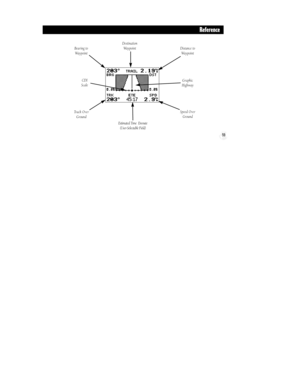 Page 6559
Reference
Track Over
Ground
Estimated Time  Enroute
(User-Selectable Field)Speed Over
Ground Distance to
Waypoint Bearing to
WaypointDestination
Waypoint
Graphic
Highway
CDI
Scale
gps ii +   8/4/98 3:29 PM  Page 59 