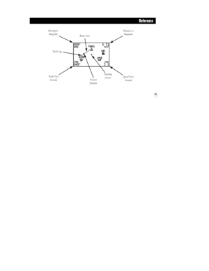 Page 6761
Reference
Bearing to
Waypoint
Track LogRoute Line
Track Over
GroundSpeed Over
Ground Present
Position
Panning
CursorDistance to
Waypoint
gps ii +   8/4/98 3:29 PM  Page 61 