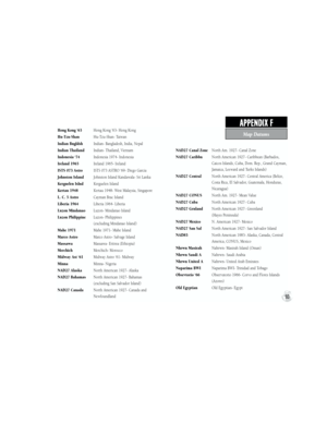 Page 103Hong Kong ‘63            Hong Kong ‘63- Hong Kong
Hu-Tzu-Shan               Hu-Tzu-Shan- Taiwan
Indian Bngldsh            Indian- Bangladesh, India, Nepal
Indian Thailand          Indian- Thailand, Vietnam
Indonesia ‘74              Indonesia 1974- Indonesia
Ireland 1965               Ireland 1965- Ireland
ISTS 073 Astro            ISTS 073 ASTRO ‘69- Diego Garcia
Johnston Island           Johnston Island Kandawala- Sri Lanka
Kerguelen Islnd           Kerguelen Island
Kertau 1948                 Kertau...