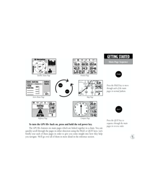 Page 17To turn the GPS III+ back on, press and hold the red power key.
The GPS III+ features six main pages which are linked together in a chain. You can 
quickly scroll through the pages in either direction using the PAGE or QUIT keys. Let’s 
briefly  tour  each  of  these  pages  in  order  to  give  you  some  insight  into  how  they  help 
you navigate. We’ll go over all of them in more detail in the reference section.
Press the PAGE key to move 
through each of the main 
pages in normal fashion.
Press the...