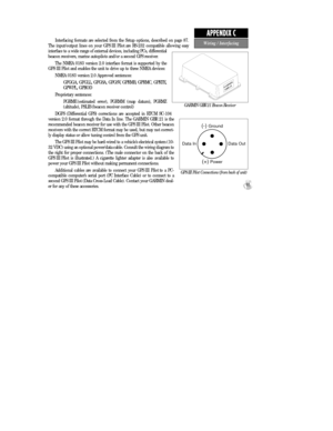 Page 99Interfacing formats are selected from the Setup options, described on page 87.
The input/output lines on your GPS III Pilot are RS-232 compatible allowing easy 
interface to a wide range of external devices, including PCs, differential
beacon receivers, marine autopilots and/or a second GPS receiver.
The NMEA 0183 version 2.0 interface format is supported by the
GPS III Pilot and enables the unit to drive up to three NMEA devices:
NMEA 0183 version 2.0 Approved sentences:
GPGGA, GPGLL, GPGSA, GPGSV,...