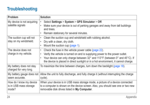 Page 2824 Appendix
Troubleshooting 
ProblemSolution
My device is not acquiring 
satellite signals • 
Select Settings > System > GPS Simulator > Off. 
•  Make sure your device is out of parking garages and away from tall buildings 
and trees. 
•  Remain stationary for several minutes.
The suction cup will not 
stay on my windshield. • 
Clean the suction cup and windshield with rubbing alcohol. 
•  Dry with a clean, dry cloth. 
•  Mount the suction cup ( page 1).
The device does not 
charge in my vehicle. •...