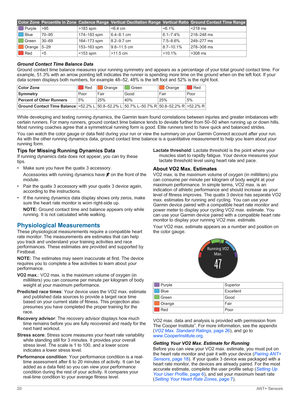 Page 24ColorZonePercentileinZoneCadenceRangeVerticalOscillationRangeVerticalRatioGroundContactTimeRange Purple!95!183 spm6.4 cm6.1218 ms Blue70