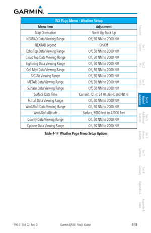 Page 1894-33190-01102-02  Rev. DGarmin G500 Pilot’s Guide
ForewordSec 1 
System Sec 2 
PFD Sec 3 
MFD Sec 4 
Hazard 
Avoidance
Sec 5 
Additional  Features Sec 6 
Annun. 
& Alerts Sec 7 
Symbols Sec 8 
Glossary Appendix A Appendix B 
Index
WX Page Menu - Weather Setup
Menu Item Adjustment
Map OrientationNorth Up, Track Up
NEXRAD Data Viewing Range Off, 50 NM to 2000 NM
NEXRAD Legend On/Off
Echo Top Data Viewing Range Off, 50 NM to 2000 NM
Cloud Top Data Viewing Range Off, 50 NM to 2000 NM
Lightning Data Viewing...