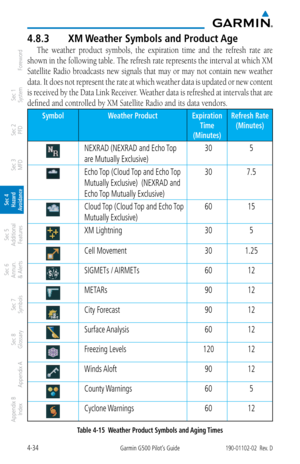 Page 1904-34Garmin G500 Pilot’s Guide190-01102-02  Rev. D
Foreword
Sec 1 
System
Sec 2 
PFD
Sec 3 
MFD
Sec 4 
Hazard 
Avoidance
Sec 5 
Additional  Features
Sec 6 
Annun. 
& Alerts
Sec 7 
Symbols
Sec 8 
Glossary
Appendix A
Appendix B 
Index
4.8.3  XM Weather Symbols and Product Age
The  weather  product  symbols,  the  expiration  time  and  the  refresh  rate  are 
shown in the following table. The refresh rate represents the interval at which XM 
Satellite Radio broadcasts new signals that may or may not...