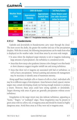 Page 2274-71190-01102-02  Rev. DGarmin G500 Pilot’s Guide
ForewordSec 1 
System Sec 2 
PFD Sec 3 
MFD Sec 4 
Hazard 
Avoidance
Sec 5 
Additional  Features Sec 6 
Annun. 
& Alerts Sec 7 
Symbols Sec 8 
Glossary Appendix A Appendix B 
Index
Weather Mode 
Color GWX 68 Radars
3rd Party Radars
Approximate  Intensity Approximate
Rainfall Rate  (in/hr) Radar Return Level 
(see radar documen- tation for details)
BLACK < 23 dBZ < .01 0
GREEN 23 dBZ  to < 32 dBZ .01 - 0.1 1
YELLOW 32 dBZ to < 41 dBZ 0.1 - 0.5 2
RED 41 dBZ...