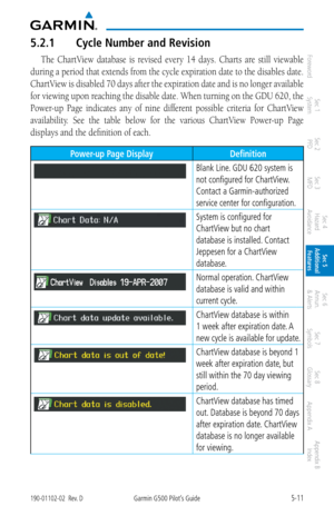 Page 2775-11190-01102-02  Rev. DGarmin G500 Pilot’s Guide
ForewordSec 1 
System Sec 2 
PFD Sec 3 
MFD Sec 4 
Hazard 
Avoidance
Sec 5 
Additional  Features Sec 6 
Annun. 
& Alerts Sec 7 
Symbols Sec 8 
Glossary Appendix A Appendix B 
Index
5.2.1  Cycle Number and Revision
The ChartView  database  is  revised  every  14  days.  Charts  are  still  viewable 
during a period that extends from the cycle expiration date to the disables date. 
ChartView is disabled 70 days after the expiration date and is no longer...