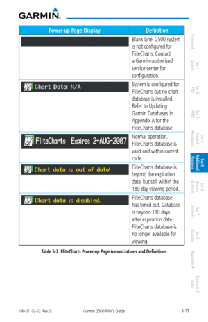 Page 2835-17190-01102-02  Rev. DGarmin G500 Pilot’s Guide
ForewordSec 1 
System Sec 2 
PFD Sec 3 
MFD Sec 4 
Hazard 
Avoidance
Sec 5 
Additional  Features Sec 6 
Annun. 
& Alerts Sec 7 
Symbols Sec 8 
Glossary Appendix A Appendix B 
Index
Power-up Page Display Definition
Blank Line. G500 system 
is not configured for 
FliteCharts. Contact 
a Garmin-authorized 
service center for 
configuration. 
System is configured for 
FliteCharts but no chart 
database is installed. 
Refer to Updating 
Garmin Databases in...