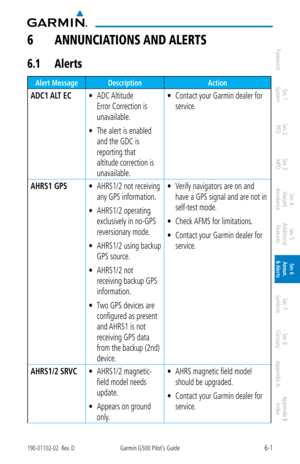 Page 3156-1190-01102-02  Rev. DGarmin G500 Pilot’s Guide
ForewordSec 1 
System Sec 2 
PFD Sec 3 
MFD Sec 4 
Hazard 
Avoidance
Sec 5 
Additional  Features Sec 6 
Annun. 
& Alerts Sec 7 
Symbols Sec 8 
Glossary Appendix A Appendix B 
Index
6  aNNUNCiatiONS aND  alertS
6.1  alerts
Alert MessageDescription Action
ADC1 ALT ECADC Altitude 
• 
Error Correction is 
unavailable. 
The alert is enabled 
• 
and the GDC is 
reporting that 
altitude correction is 
unavailable.  Contact your Garmin dealer for 
• 
service....