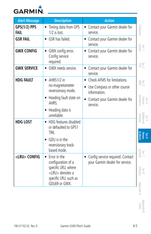 Page 3196-5190-01102-02  Rev. DGarmin G500 Pilot’s Guide
ForewordSec 1 
System Sec 2 
PFD Sec 3 
MFD Sec 4 
Hazard 
Avoidance
Sec 5 
Additional  Features Sec 6 
Annun. 
& Alerts Sec 7 
Symbols Sec 8 
Glossary Appendix A Appendix B 
Index
Alert Message Description Action
GPS(1/2) PPS 
FAILTiming data from GPS 
• 
1/2 is lost.  Contact your Garmin dealer for 
• 
service. 
GSR FAIL GSR has failed. 
•  Contact your Garmin dealer for 
• 
service. 
GWX CONFIG GWX config error. 
• 
Config service 
required.  Contact...