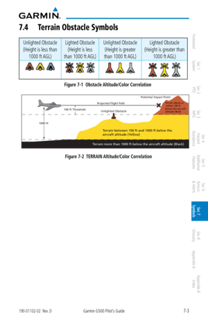 Page 3277-3190-01102-02  Rev. DGarmin G500 Pilot’s Guide
ForewordSec 1 
System Sec 2 
PFD Sec 3 
MFD Sec 4 
Hazard 
Avoidance
Sec 5 
Additional  Features Sec 6 
Annun. 
& Alerts Sec 7 
Symbols Sec 8 
Glossary Appendix A Appendix B 
Index
7.4  t errain Obstacle Symbols
Unlighted Obstacle   
(Height is less than  1000 ft AGL) Lighted Obstacle 
(Height is less 
than 1000 ft AGL) Unlighted Obstacle 
(Height is greater 
than 1000 ft AGL) Lighted Obstacle 
(Height is greater than  1000 ft AGL)...