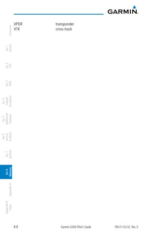 Page 3388-8Garmin G500 Pilot’s Guide190-01102-02  Rev. D
Foreword
Sec 1 
System
Sec 2 
PFD
Sec 3 
MFD
Sec 4 
Hazard 
Avoidance
Sec 5 
Additional  Features
Sec 6 
Annun. 
& Alerts
Sec 7 
Symbols
Sec 8 
Glossary
Appendix A
Appendix B 
Index
XPDR  transponder
XTK  cross-track 