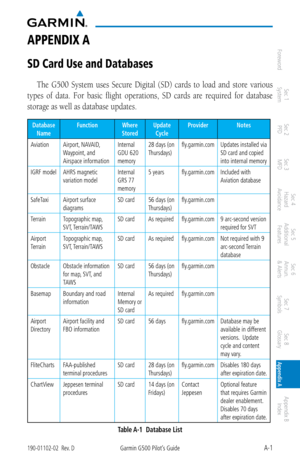 Page 339A-1190-01102-02  Rev. DGarmin G500 Pilot’s Guide
ForewordSec 1 
System Sec 2 
PFD Sec 3 
MFD Sec 4 
Hazard 
Avoidance
Sec 5 
Additional  Features Sec 6 
Annun. 
& Alerts Sec 7 
Symbols Sec 8 
Glossary Appendix A Appendix B 
Index
aPPeNDiX  a
SD Card Use and Databases
The  G500  System  uses  Secure  Digital  (SD)  cards  to  load  and  store  various 
types  of  data.  For  basic  flight  operations,  SD  cards  are  required  for  database 
storage as well as database updates. 
Database  Name Function...