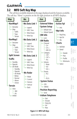 Page 753-3190-01102-02  Rev. DGarmin G500 Pilot’s Guide
ForewordSec 1 
System Sec 2 
PFD Sec 3 
MFD Sec 4 
Hazard 
Avoidance
Sec 5 
Additional  Features Sec 6 
Annun. 
& Alerts Sec 7 
Symbols Sec 8 
Glossary Appendix A Appendix B 
Index
3.2  mFD Soft Key map
The soft keys available depend on the page displayed and the features available. 
The soft key “Alerts” is present on the far right position in all MFD displays. 
Aux
System Setup
Default Unit
Default Speed
XM Info
Lock
XM Radio
Channel
CH -
CH +
DIR CH...