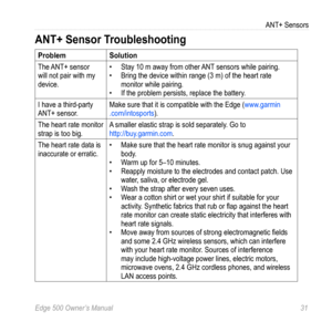 Page 35Edge 500 Owner’s Manual 31
ANT+ Sensors
ANT+ Sensor Troubleshooting
ProblemSolution
The ANT+ sensor 
will not pair with my 
device. • 
Stay 10 m away from other ANT sensors while pairing.
•  Bring the device within range (3 m) of the heart rate 
monitor while pairing.
•  If the problem persists, replace the battery. 
I have a third-party 
ANT+ sensor.  Make sure that it is compatible with the Edge (www.garmin
.com/intosports). 
The heart rate monitor 
strap is too big. A smaller elastic strap is sold...