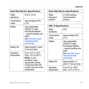 Page 53Edge 500 Owner’s Manual 49
Appendix
Heart rate Monitor Specifications
Water 
resistance32.9 ft. (10 m)
Transmission 
range Approximately 9.8 ft. 
(3 m)
Battery User-replaceable 
CR2032 (3 volts) 
Perchlorate Material 
– special handling may 
apply. 
See www.dtsc.ca.gov
/hazardouswaste 
/perchlorate.
Battery life Approximately 3 years 
(1 hour per day)
Operating 
temperature From 14°F to 122°F 
(from -10°C to 50°C)
NOTE: In cold 
conditions, wear 
appropriate clothing 
to keep the heart rate 
monitor near...