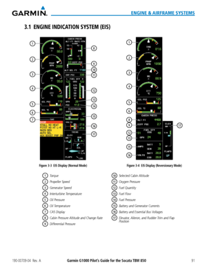 Page 105190-00709-04  Rev.  AGarmin G1000 Pilot’s Guide for the Socata TBM 85091
ENGINE & AIRFRAME SYSTEMS
3.1 ENGINE INDICATION SYSTEM (EIS)
Figure 3-4  EIS Display (Reversionary Mode)
17
1
5
6
4
3
2
9
8
12
13
15
16
1Torque
2Propeller Speed
3Generator Speed
4Interturbine Temperature
5Oil Pressure
6Oil Temperature
7CAS Display
8Cabin Pressure Altitude and Change Rate
9Differential Pressure
10Selected Cabin Altitude
11Oxygen Pressure
12Fuel Quantity
13Fuel Flow
14Fuel Pressure
15Battery and Generator Currents...