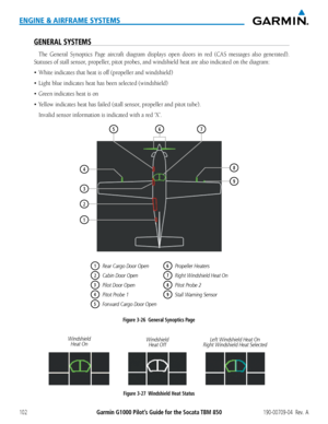 Page 116Garmin G1000 Pilot’s Guide for the Socata TBM 850190-00709-04  Rev.  A102
ENGINE & AIRFRAME SYSTEMS
GENERAL SYSTEMS
The General Synoptics Page aircraft diagram displays open doors in red (CAS messages also generated).  
Statuses of stall sensor, propeller, pitot probes, and windshield heat are also indicated on the diagram:
•	 White	indicates	that	heat	is	off	(propeller	and	windshield)
•	 Light	blue	indicates	heat	has	been	selected	(windshield)
•	 Green	indicates	heat	is	on
•	 Yellow	indicates	heat	has...