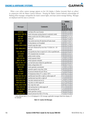 Page 120Garmin G1000 Pilot’s Guide for the Socata TBM 850190-00709-04  Rev.  A106
ENGINE & AIRFRAME SYSTEMS
When a new yellow caution message appears on the CAS display, it flashes (inversely black on yellow)  
in conjunction with the Master Caution Indicator.  Pressing the Master Caution Indicator acknowledges all 
flashing yellow messages, extinguishes the master caution lights, and \
stops caution message flashing.  Messages 
are displayed until the issue is corrected.
Inhibits
MessagesComments
ENGINE...