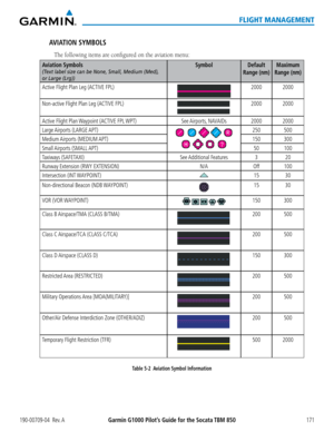 Page 185190-00709-04  Rev. AGarmin G1000 Pilot’s Guide for the Socata TBM 850171
FLIGHT MANAGEMENT
AVIATION SYMBOLS  
The following items are configured on the aviation menu:
Aviation Symbols
(Text label size can be None, Small, Medium (Med), 
or Large (Lrg))
SymbolDefault 
Range (nm)
Maximum 
Range (nm)
Active Flight Plan Leg (ACTIVE FPL)20002000
Non-active Flight Plan Leg (ACTIVE FPL)20002000
Active Flight Plan Waypoint (ACTIVE FPL WPT)See Airports,  NAVAIDs20002000
Large Airports  (LARGE APT)...