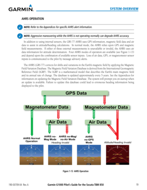 Page 33190-00709-04  Rev. AGarmin G1000 Pilot’s Guide for the Socata TBM 850 19
SYSTEM OVERVIEW
AHRS OPERATION
 NOTE: Refer to the Appendices for specific AHRS alert information.
 NOTE: Aggressive maneuvering while the AHRS is not operating normally can degrade AHRS accuracy.
In addition to using internal sensors, the GRS 77 AHRS uses GPS information, magnetic field data\
 and air 
data to assist in attitude/heading calculations.  In normal mode, the AHRS relies upon GPS and magnetic 
field measurements.  If...