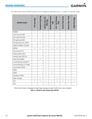 Page 326Garmin G1000 Pilot’s Guide for the Socata TBM 850190-00709-04  Rev. A312
HAZARD AVOIDANCE
This	table	shows	which	XM	WX	products	can	be	displayed	(indicated	with	a	‘+’	symbol)	on	specific	maps.
XM WX  Product
PFD Inset Map
Navigation Map PageWeather Data Link 
(XM) Page
Weather Information 
Page
AUX - Trip Planning 
Page
System Page GroupNearest Page  GroupFlight Plan Pages
NEXRAD +++++++
Cloud Top  (CLD TOP)+
Echo Top  (ECHO TOP)+
XM Lightning (LTNG)+++++++
Cell Movement (CELL MOV)++++++
SIGMETs/AIRMETs...