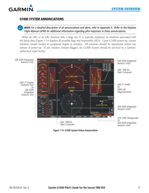 Page 35190-00709-04  Rev. AGarmin G1000 Pilot’s Guide for the Socata TBM 850 21
SYSTEM OVERVIEW
G1000 SYSTEM ANNUNCIATIONS
 NOTE: For a detailed description of all annunciations and alerts, refer to Appendix A.  Refer to the Airplane 
Flight Manual (AFM) for additional information regarding pilot respons\
es to these annunciations.
When an LRU or an LRU function fails, a large red ‘X’ is typically displayed on windows associated with 
the failed data (Figure 1-14 displays all possible flags and responsible...