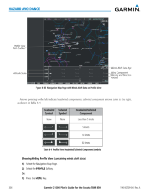 Page 348Garmin G1000 Pilot’s Guide for the Socata TBM 850190-00709-04  Rev. A334
HAZARD AVOIDANCE
Figure 6-33  Navigation Map Page with Winds Aloft Data on Profile View
Wind Component 
Velocity and Direction 
Arrows
Winds Aloft Data Age
Altitude Scale
Profile View 
Path Enabled
Arrows	 pointing	 to	the	 left	indicate	 headwind	 components;	 tailwind	component	 arrows	point	to	the	 right,	
as	shown	in	Table	6-4.
Headwind 
Symbol
Tailwind 
Symbol
Headwind/Tailwind 
Component
NoneNoneLess than 5 knots
5 knots
10...